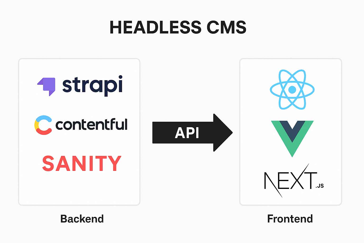 Headless CMS vs WordPress: Mana yang Sesuai Kebutuhan?