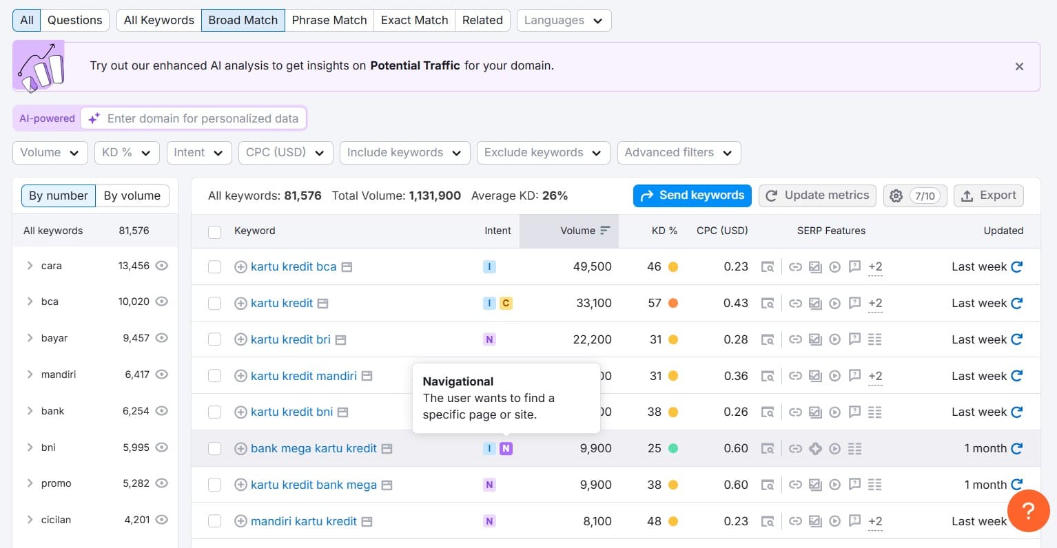 Cara Menentukan Search Intent dari Keyword SEO